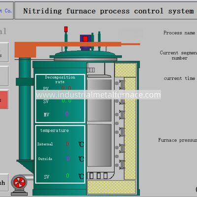 comprar RQ3-500-9 Fuego de carburización tipo pozo de gas D3 X1,5m Fuego de tratamiento térmico online manufacture