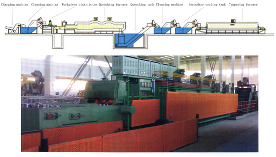 Pares de fijación de calefacción eléctrica continua de cinta transportadora de tornillo Horno 80800 500 ¥ 650 kg por hora